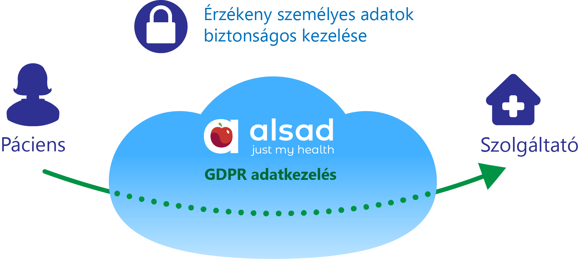 GDPR adatkezelés