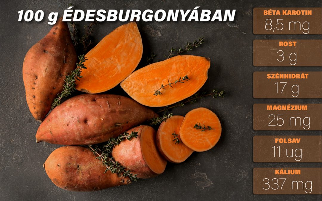 Édesburgonya